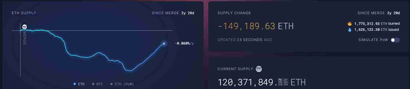 Hack VC:主网被二层“吸血”,以太坊模块化的路子走错了吗?